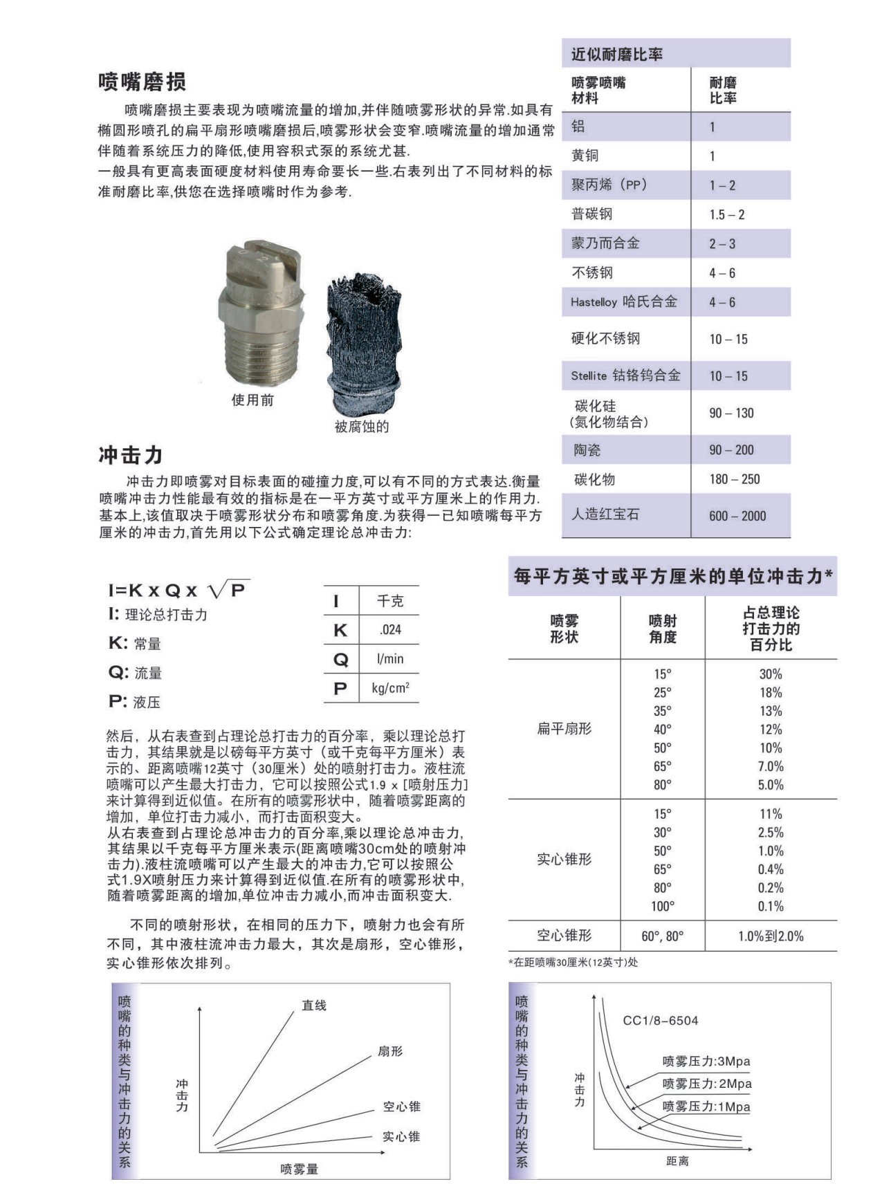 工業(yè)噴嘴_11.png